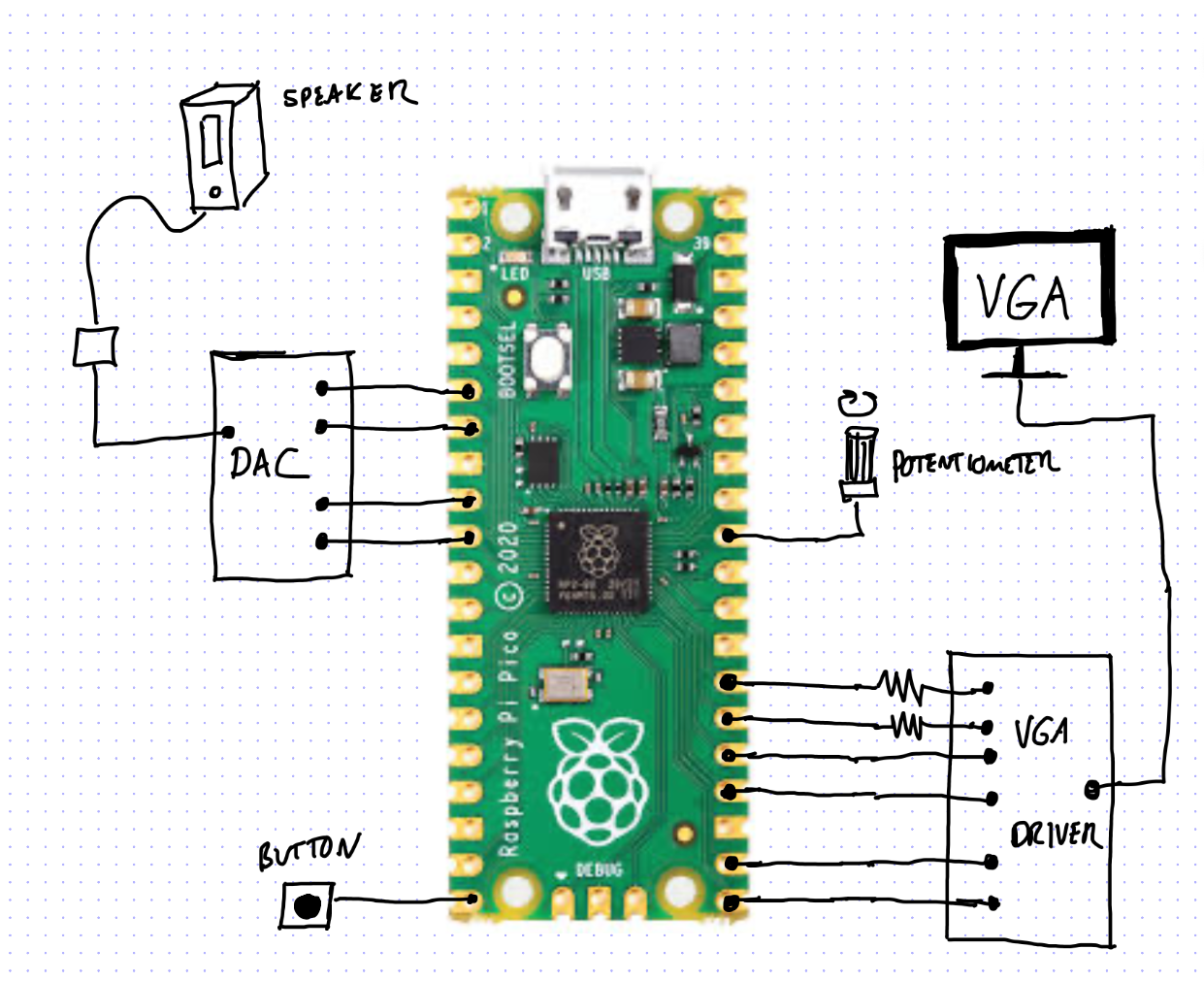 Hardware Layout Diagram