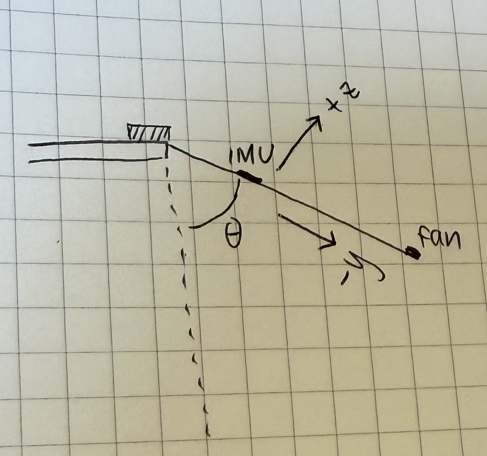 IMU orientation on arm