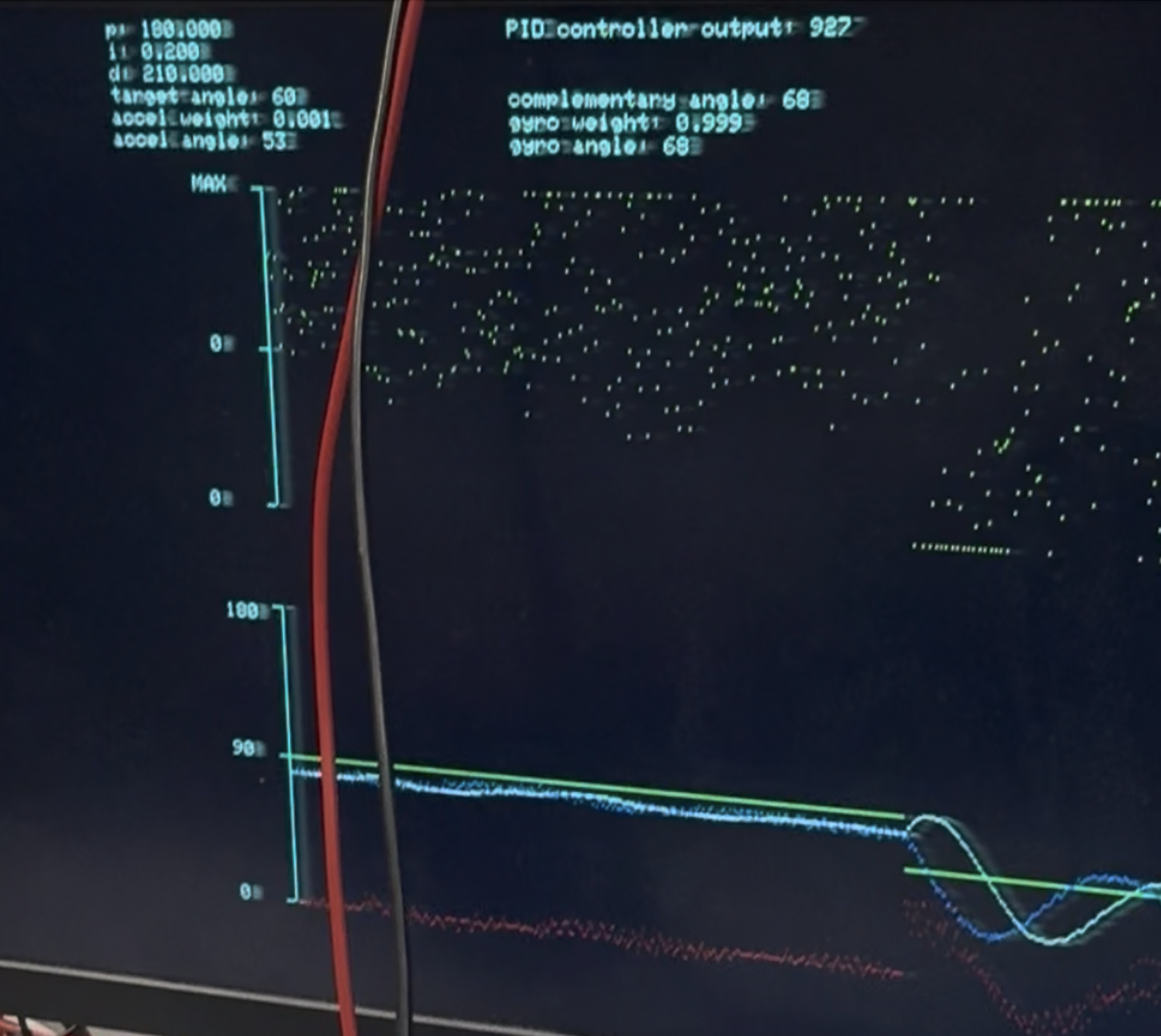 VGA display (PID controller output not low-passed in image, but the plots behave as expected)