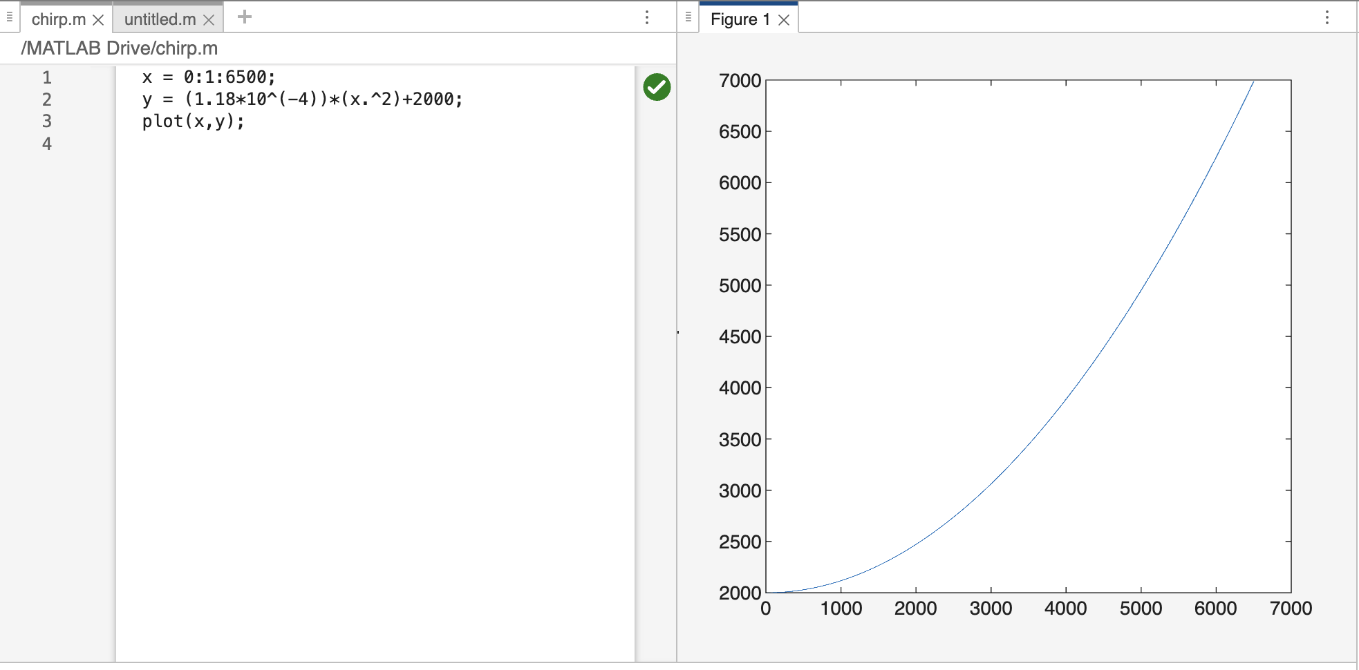 Plot of quadratic approximation for “chirp”
